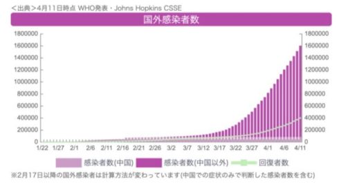 コロナウイルスの感染状況